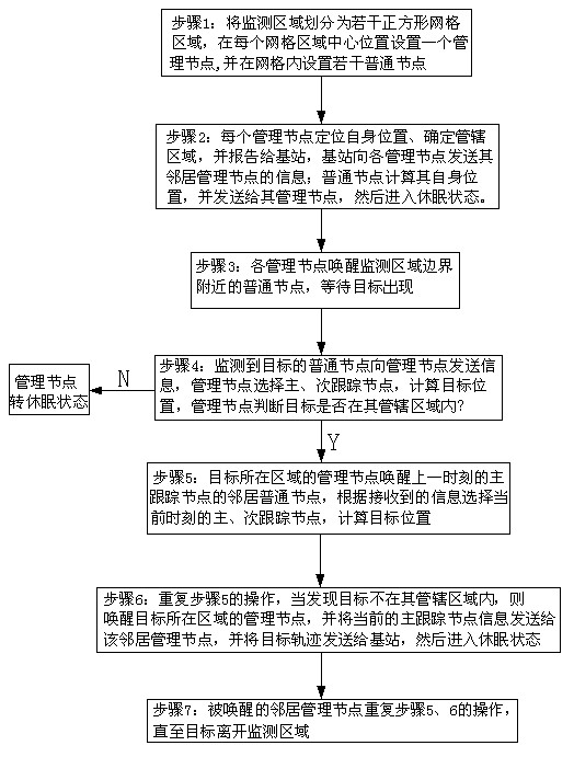 Method for tracking moving targets in wireless sensor networks