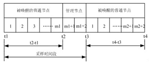 Method for tracking moving targets in wireless sensor networks