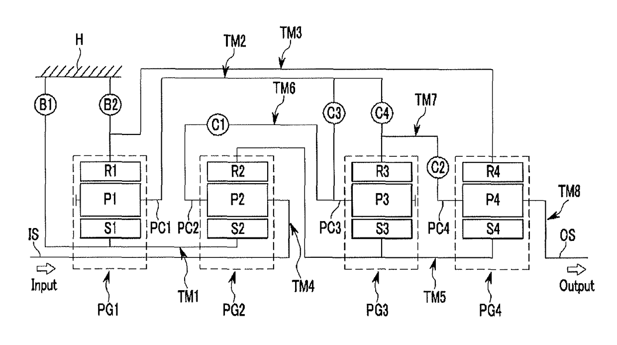 Planetary gear train of automatic transmission for vehicle