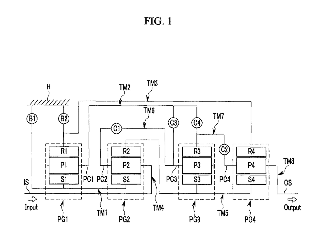 Planetary gear train of automatic transmission for vehicle