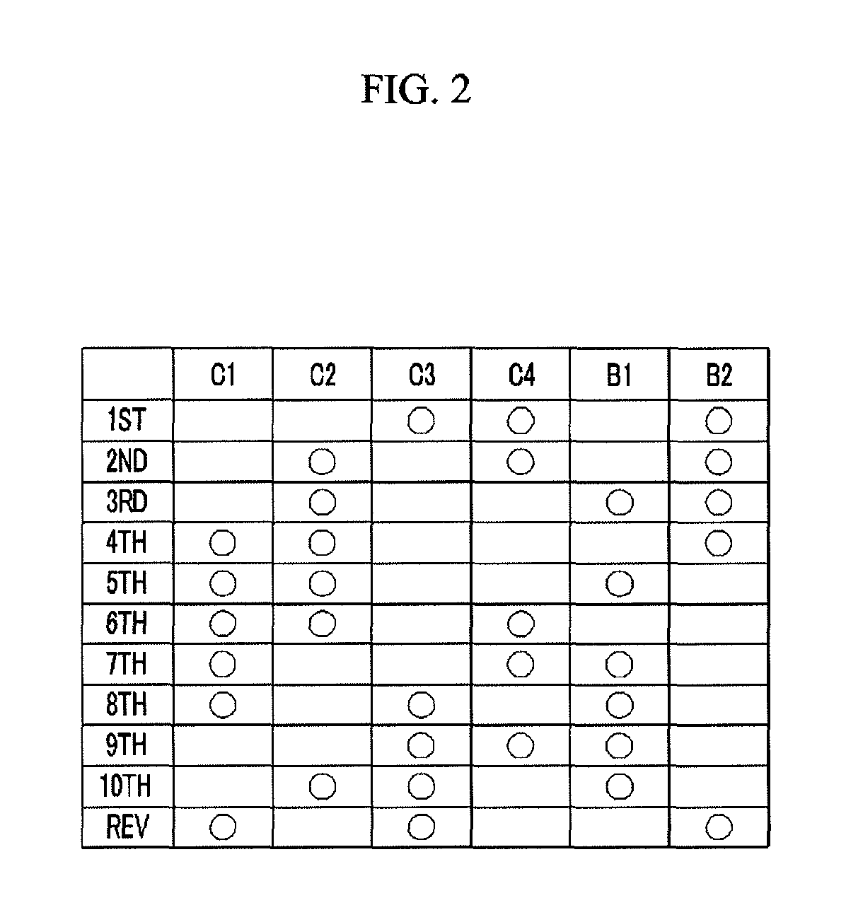 Planetary gear train of automatic transmission for vehicle