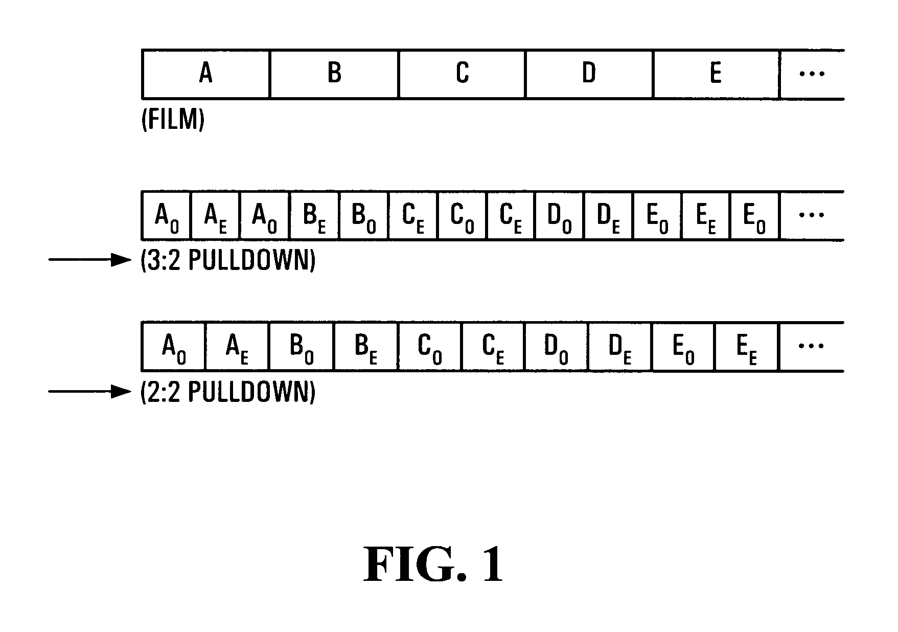 Film-mode (3:2/2:2 Pulldown) detector, method and video device