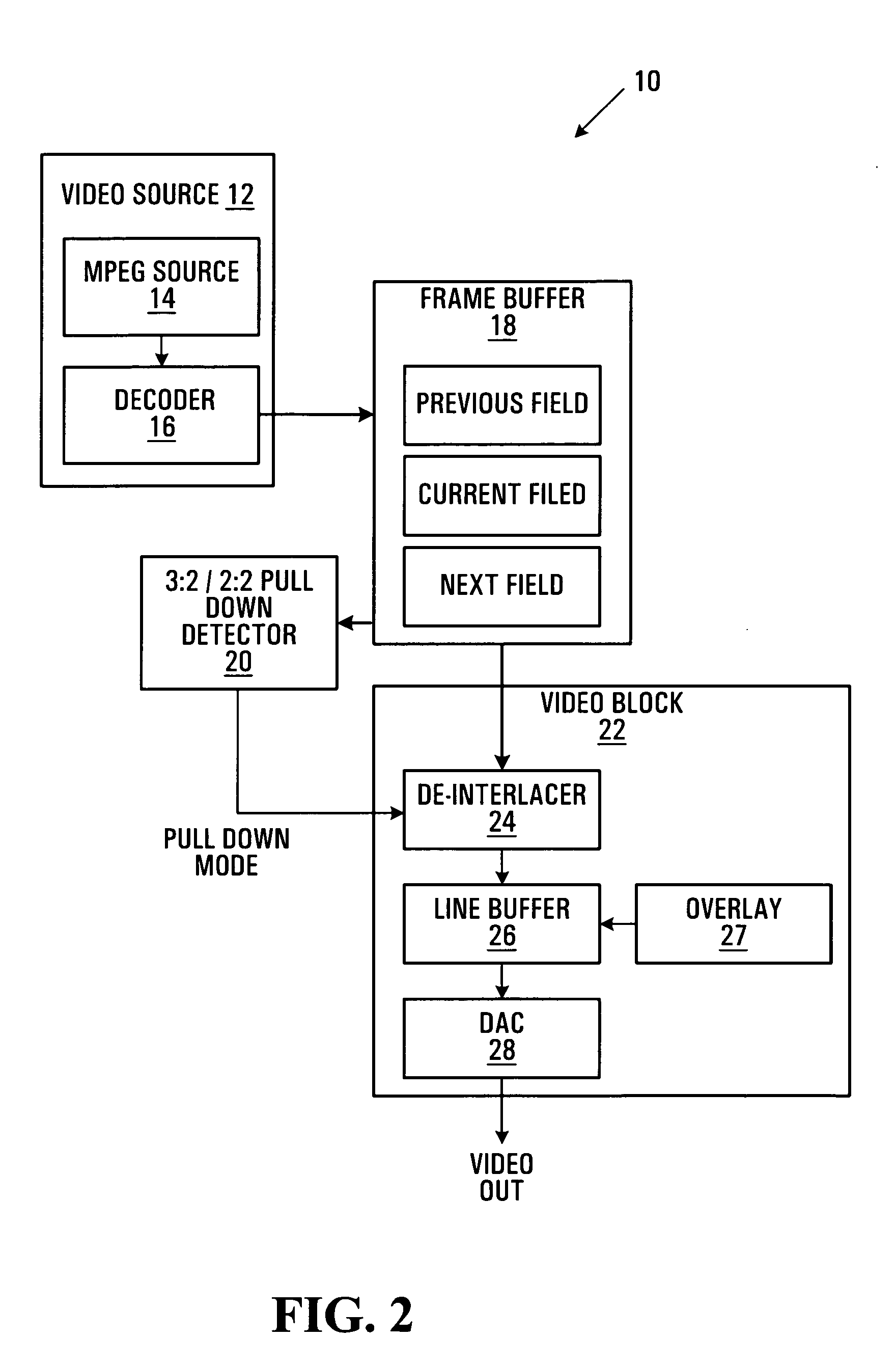 Film-mode (3:2/2:2 Pulldown) detector, method and video device