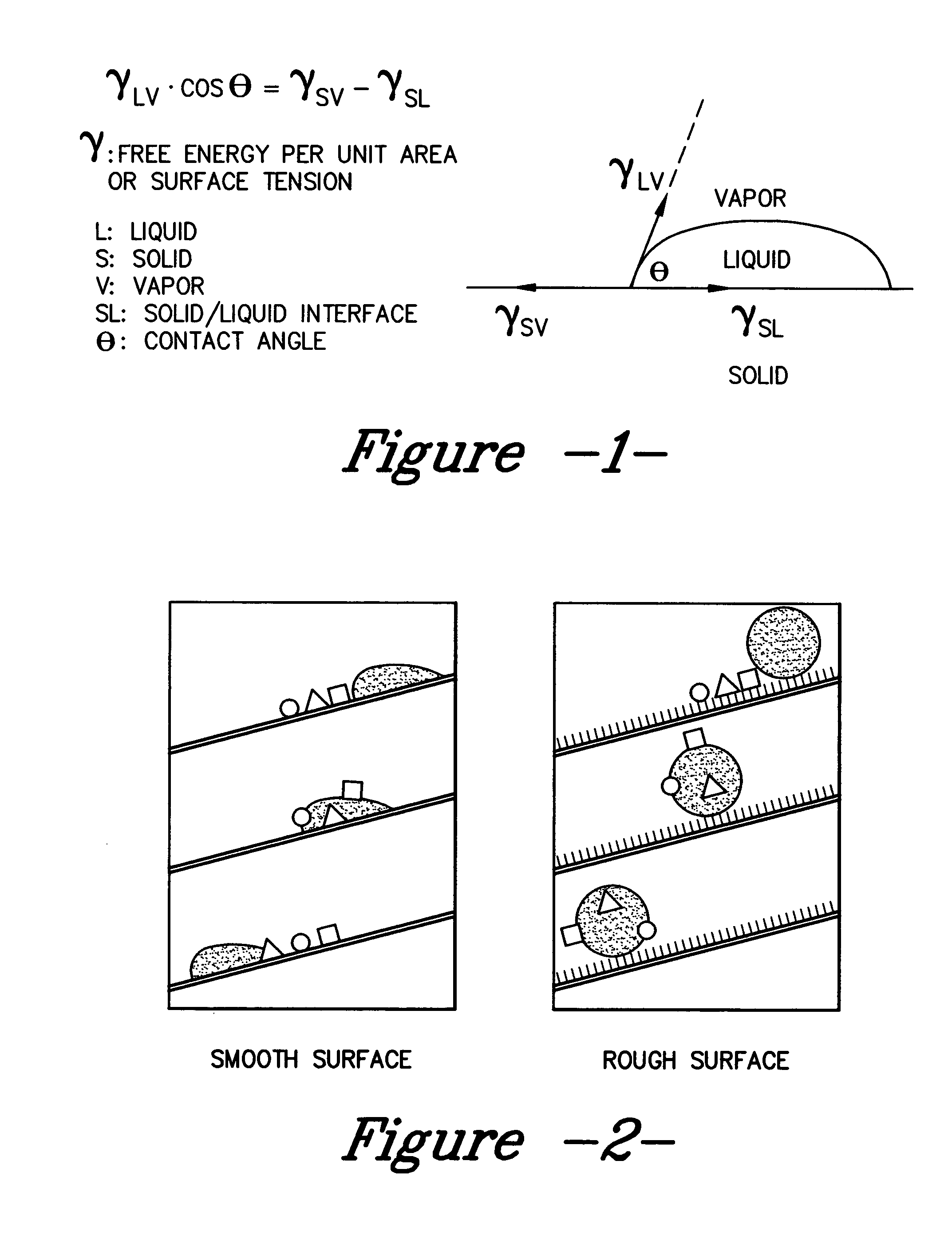 Treated textile substrate and method for making a textile substrate