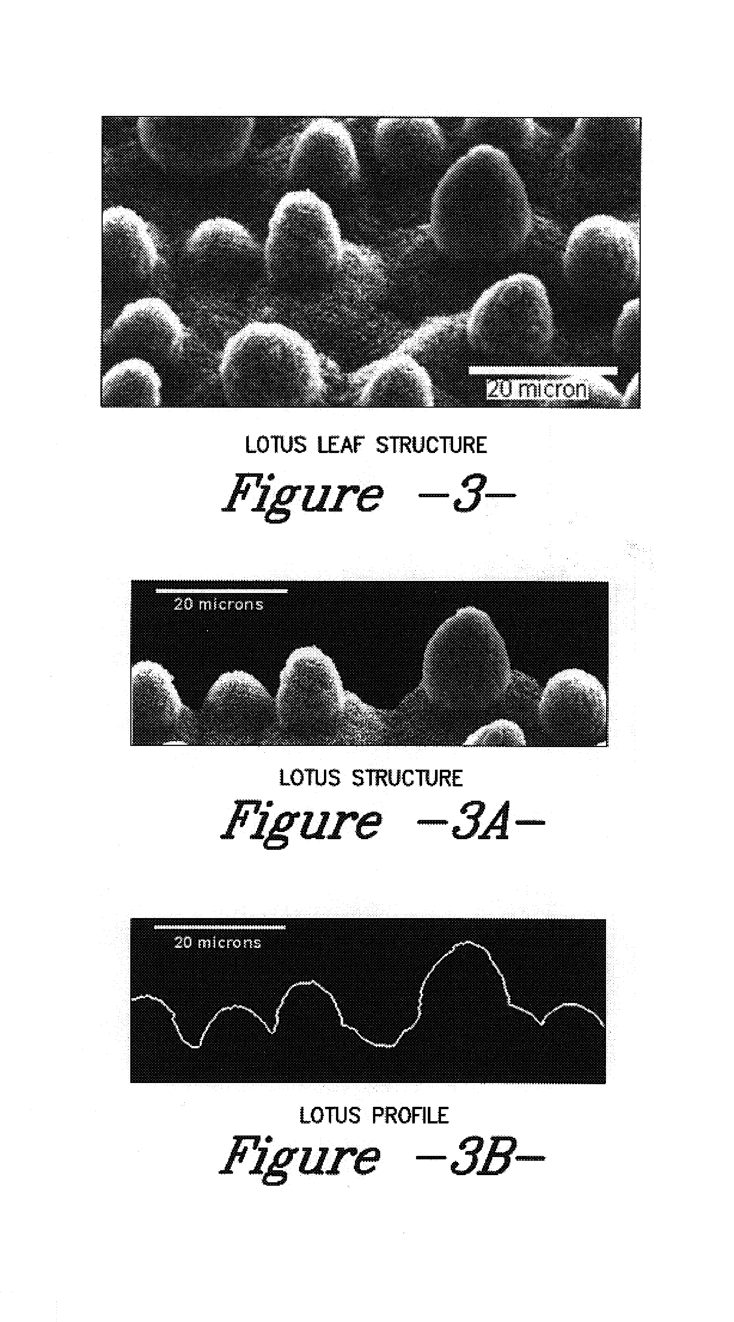 Treated textile substrate and method for making a textile substrate