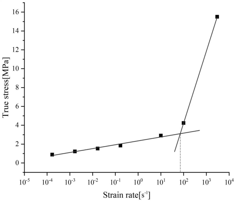 A kind of anti-high overload composite propellant and preparation method thereof