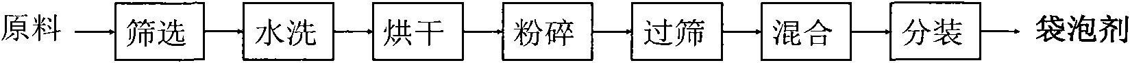 Chinese medicinal preparation for curing psoriasis and preparation method thereof