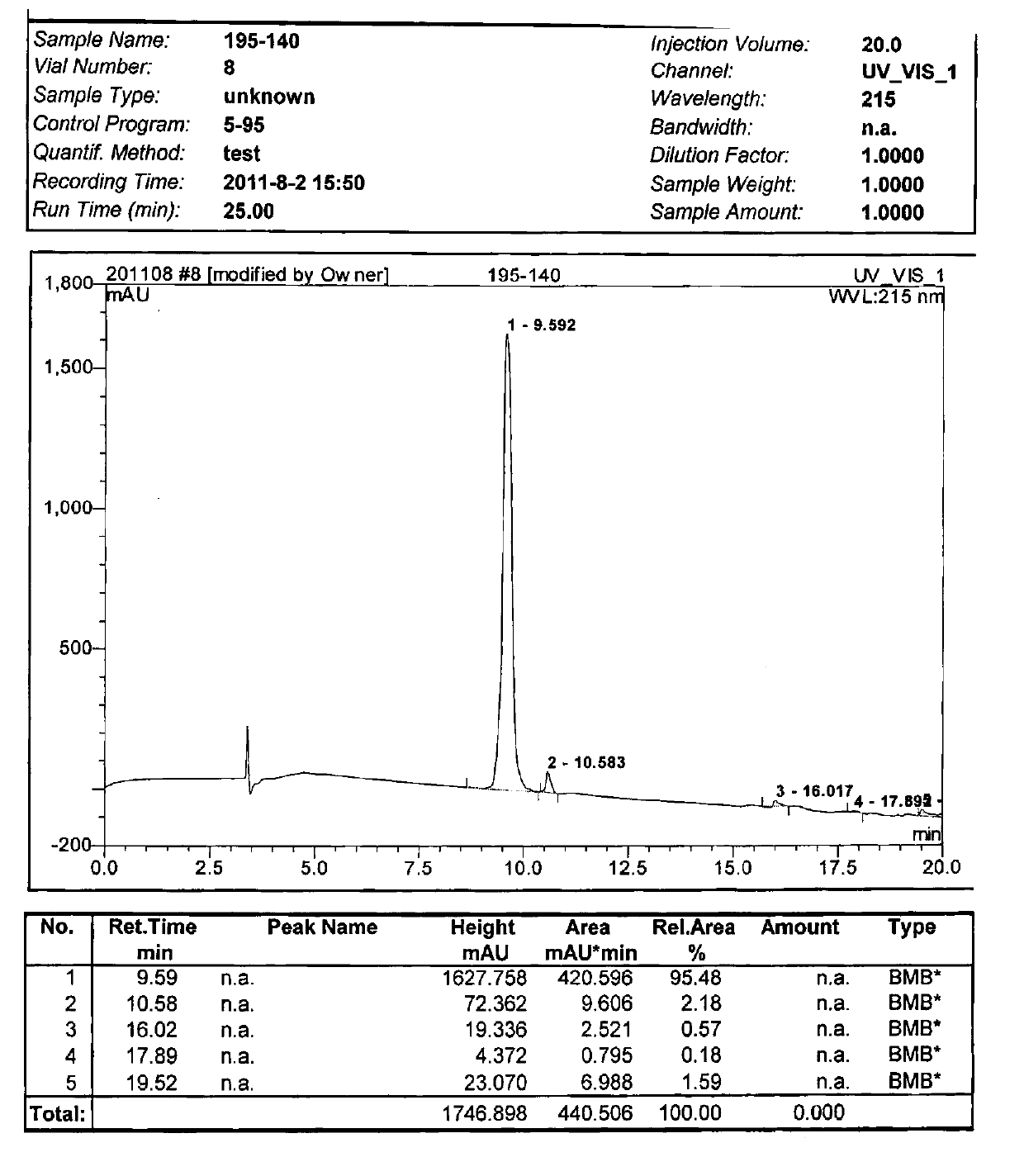 Polypeptide as well as detection device and detection reagent kit comprising polypeptide