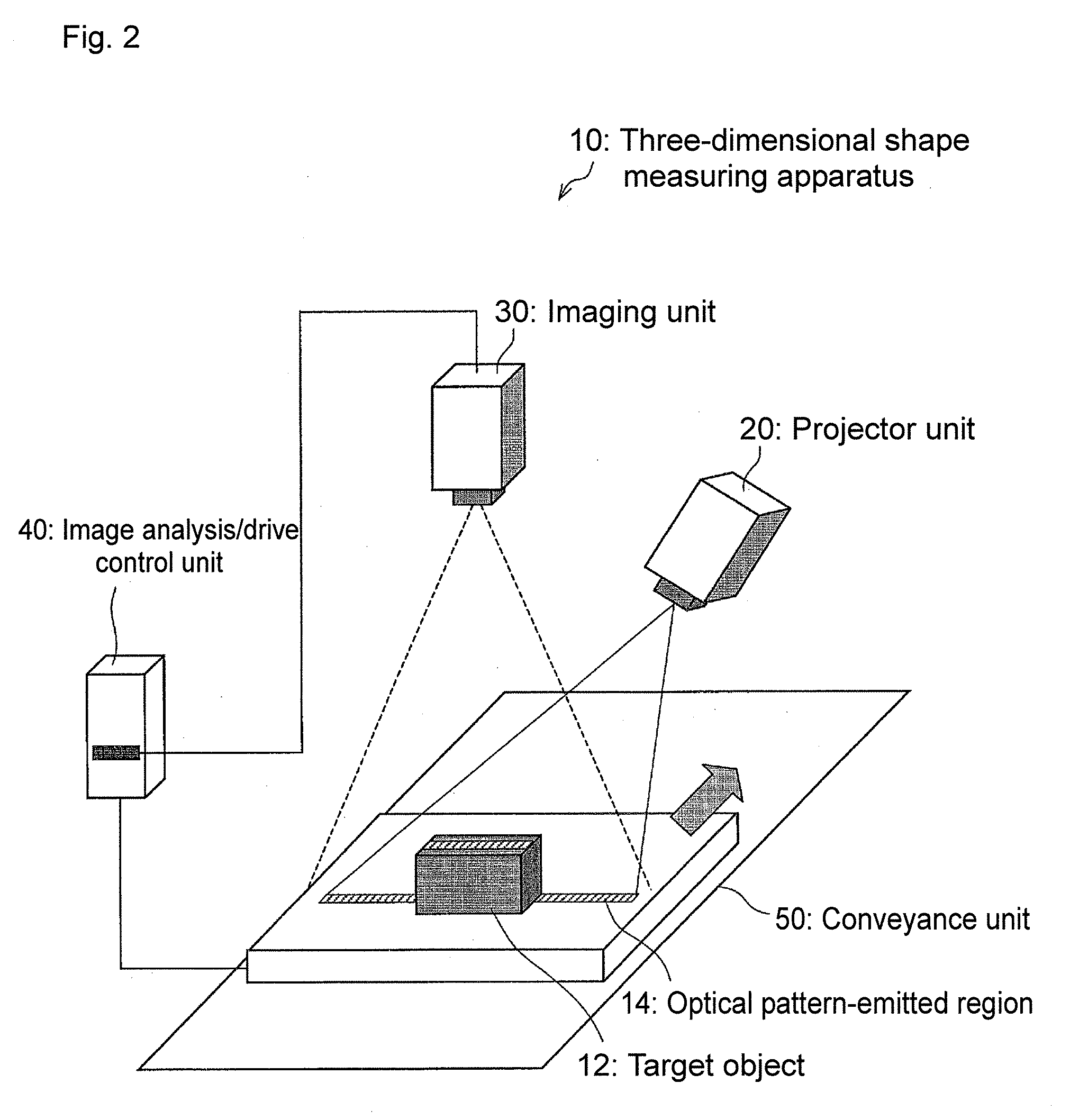 Three-dimensional shape measuring apparatus, three-dimensional shape measuring method, three-dimensional shape measuring program, and recording medium