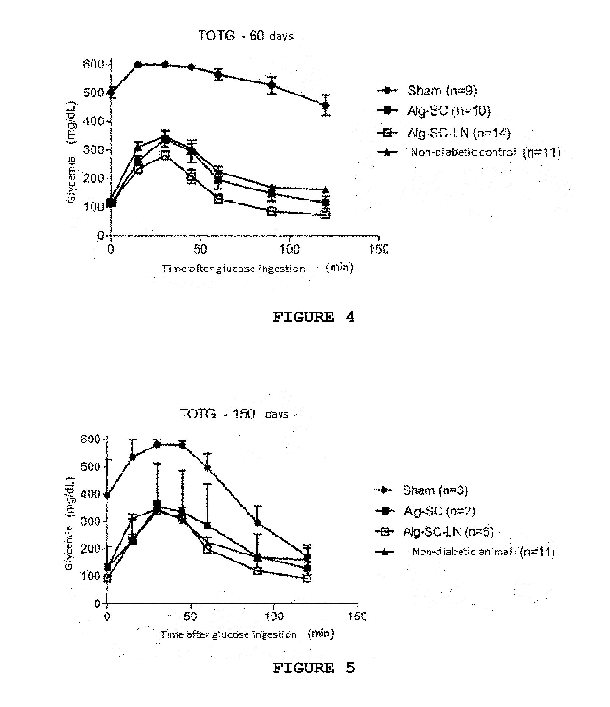 Biopolymer Composition for Encapsulating Cells, Method for Producing a Biopolymer Composition for Encapsulating Cells, Method for Promoting Cell Cytoprotection and Use of a Biopolymer Composition for Encapsulating Cells