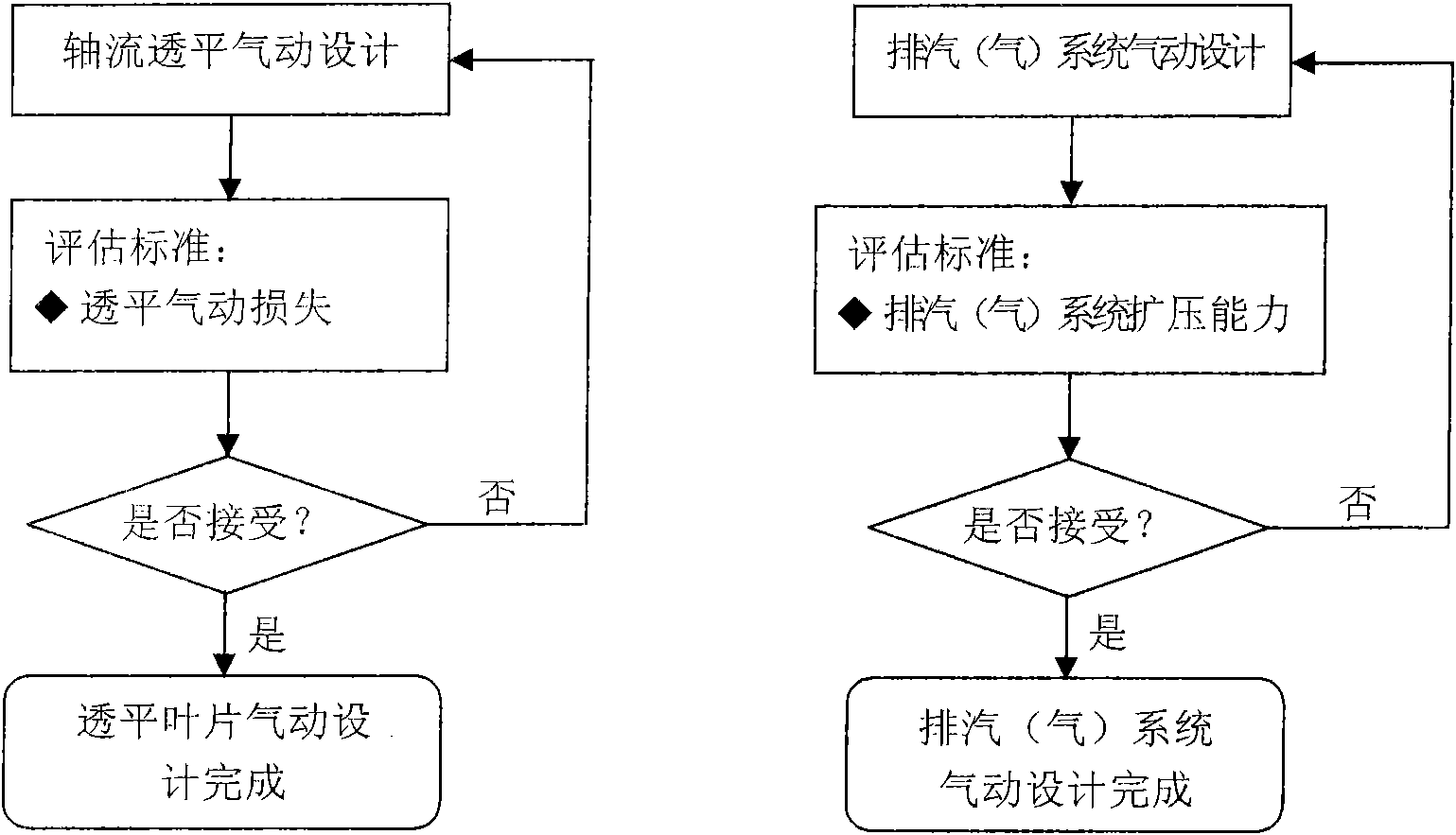 Integrated pneumatic design method of axial-flow turbine and single-side radial steam/gas discharging system