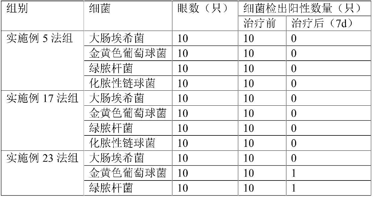 Topically administered pharmaceutical composition