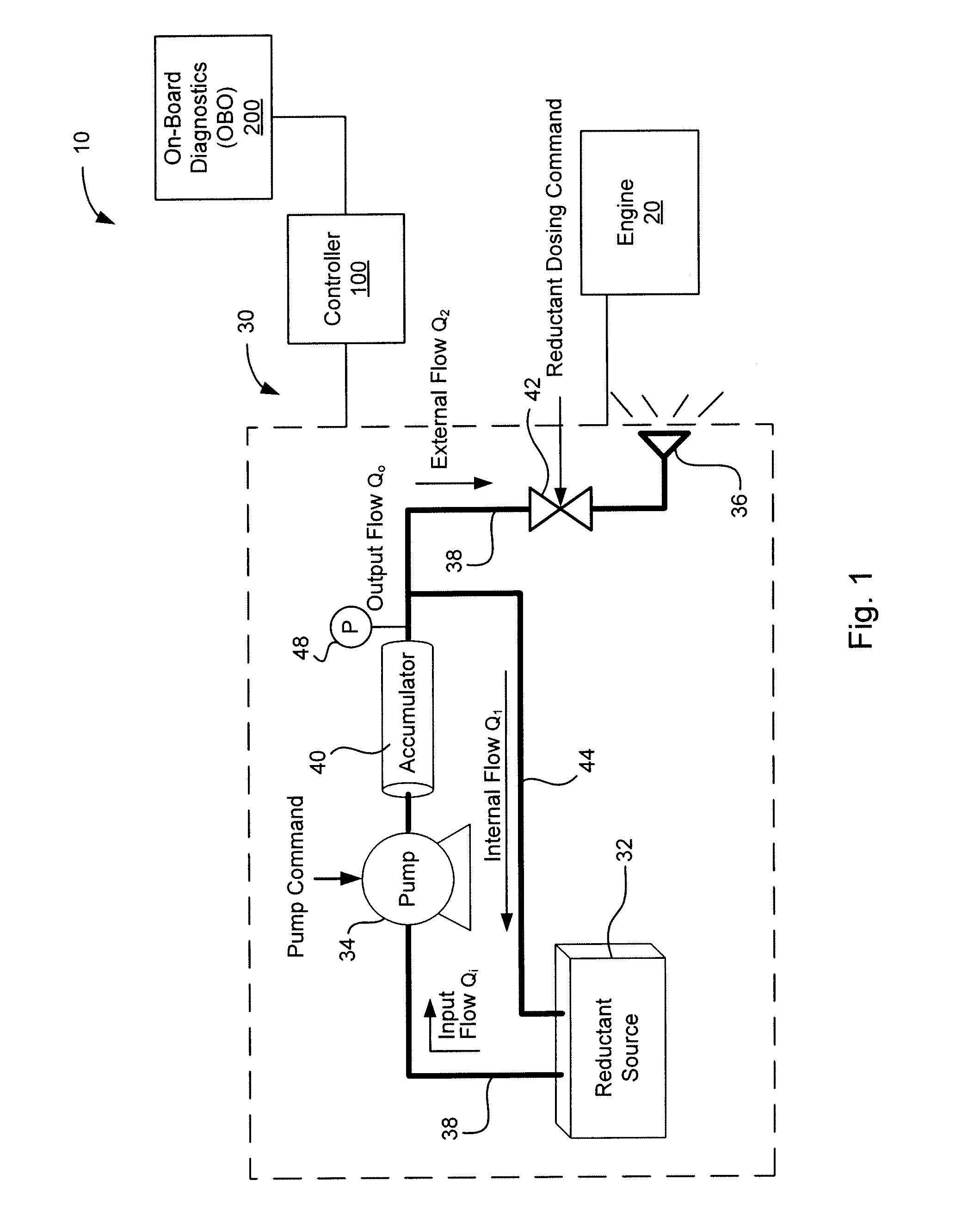 Apparatus, method, and system for diagnosing reductant delivery performance