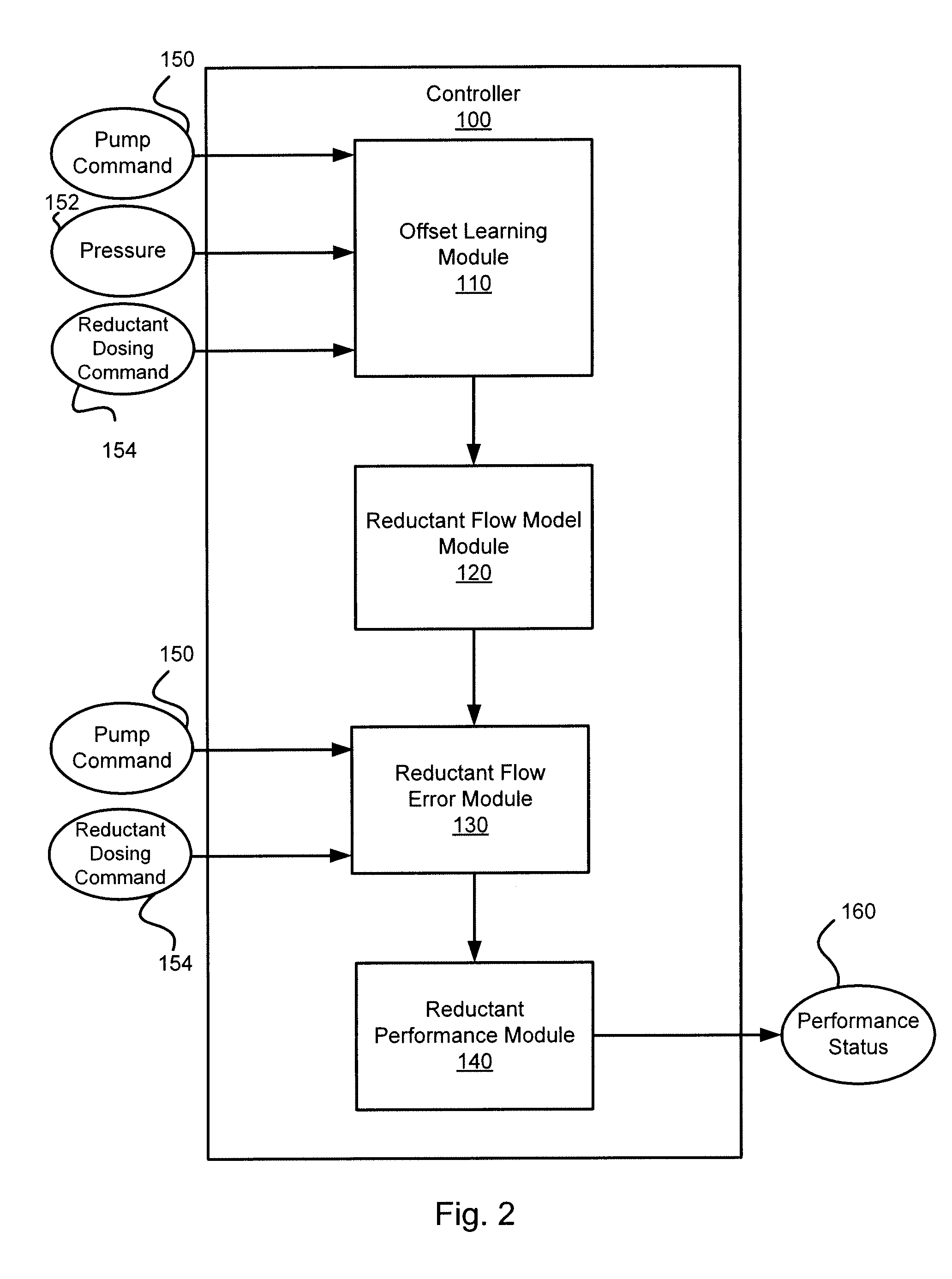 Apparatus, method, and system for diagnosing reductant delivery performance