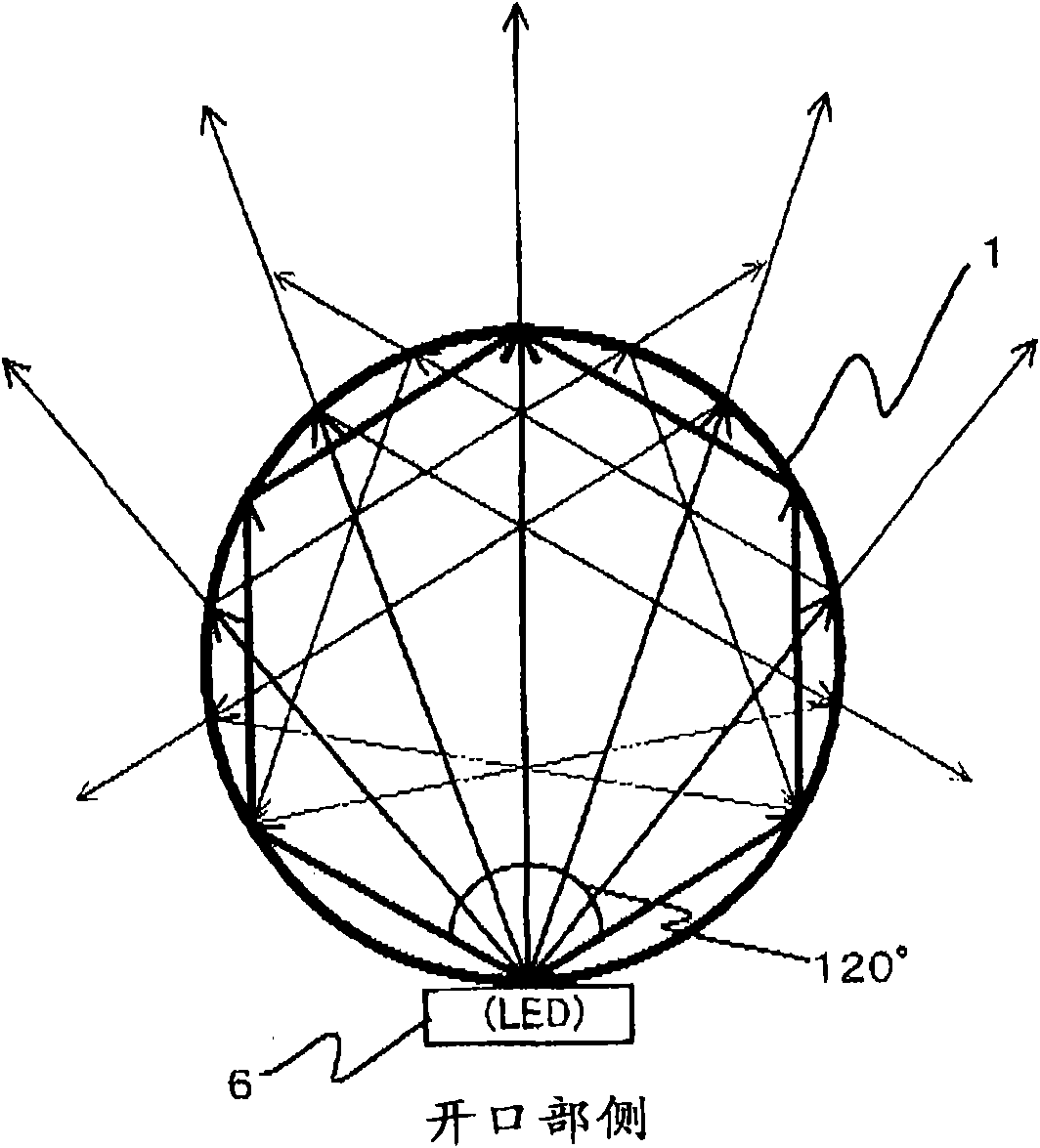 Illuminant