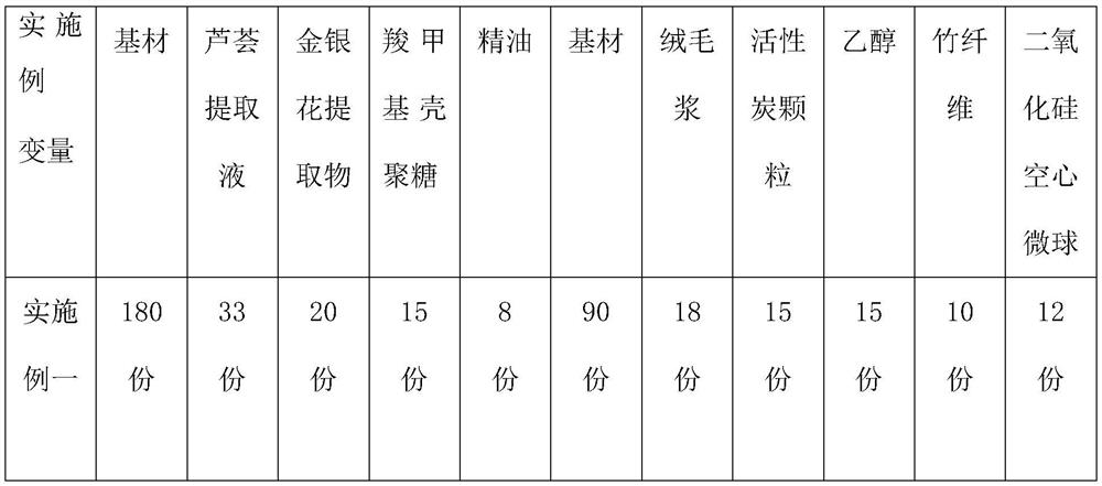 Production process of soft cotton high-elasticity paper diaper