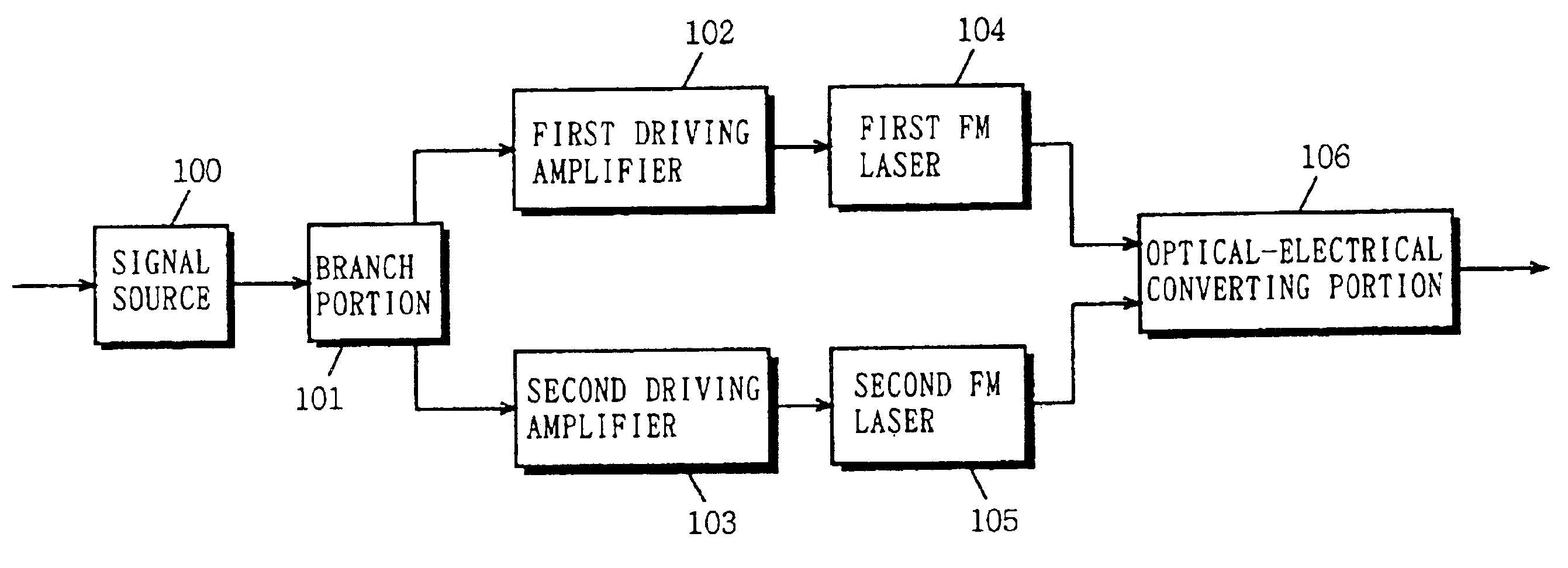 FM modulator