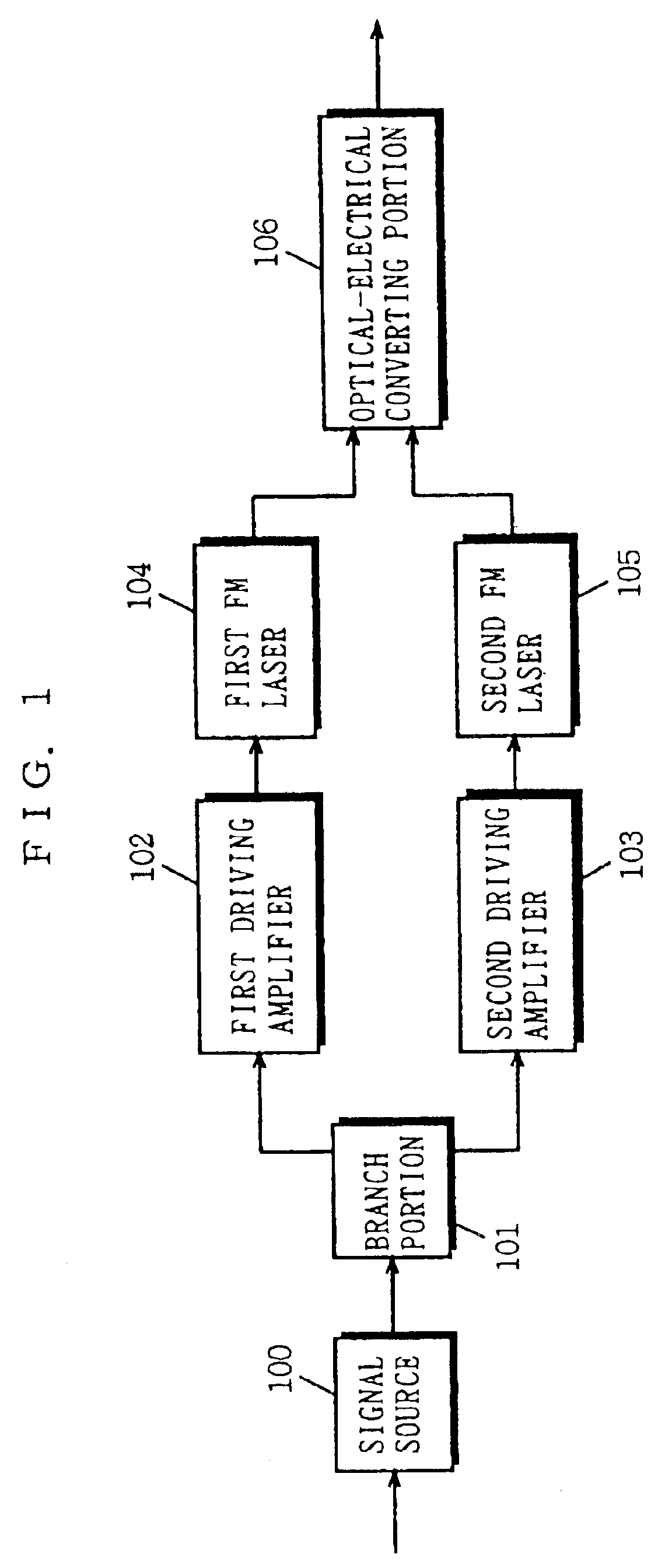 FM modulator