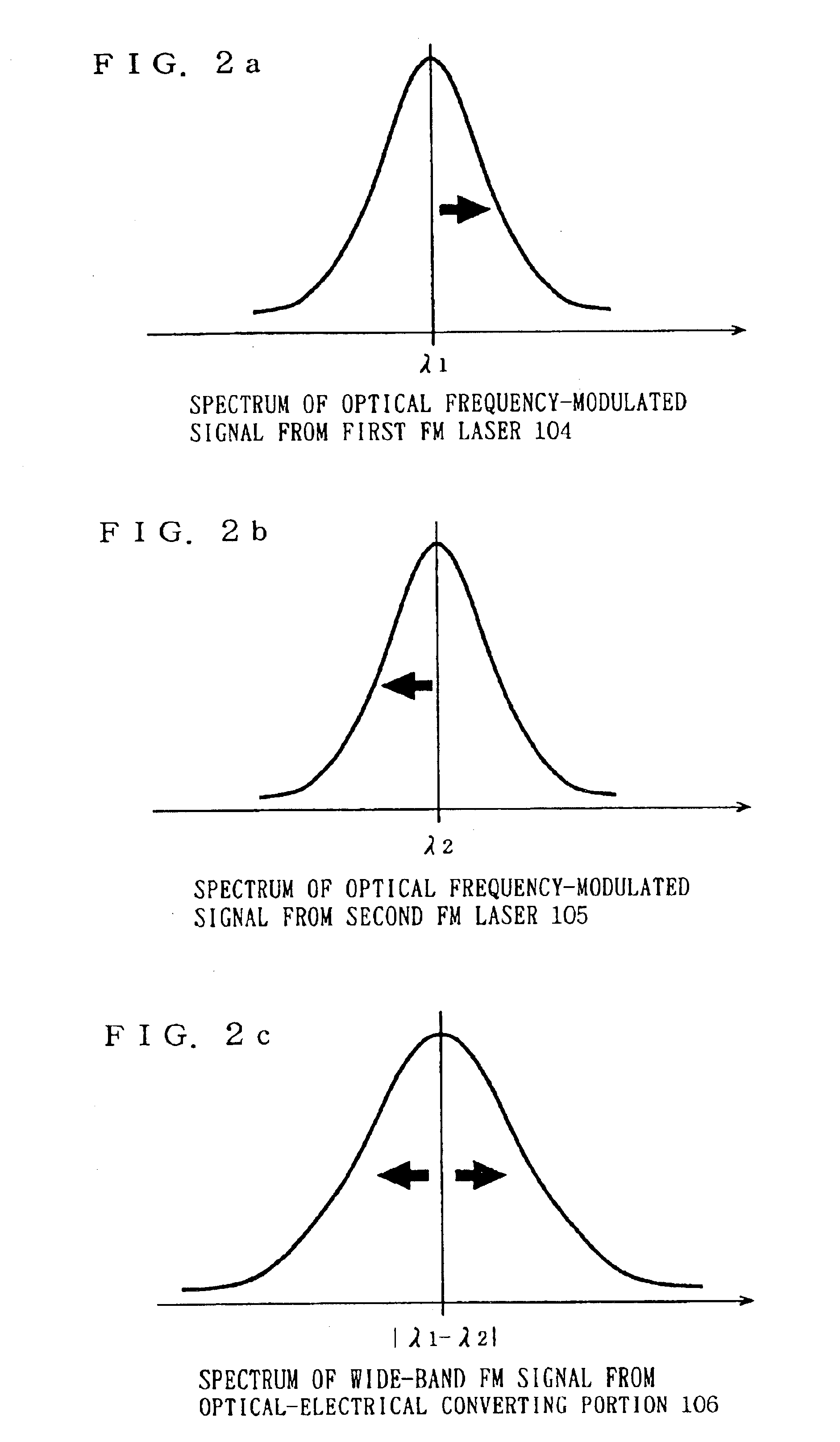 FM modulator