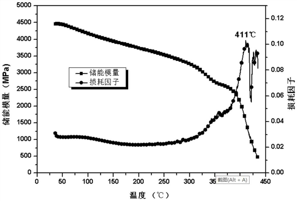 Ultrahigh-temperature polyimide heat-conducting insulating material and preparation method thereof