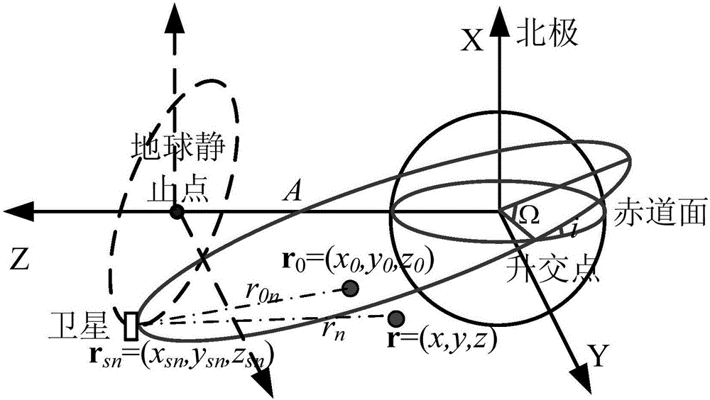 Method for suppressing two-dimensional side lobes on horizontal planes for geosynchronous orbit circular SAR (synthetic aperture radar)