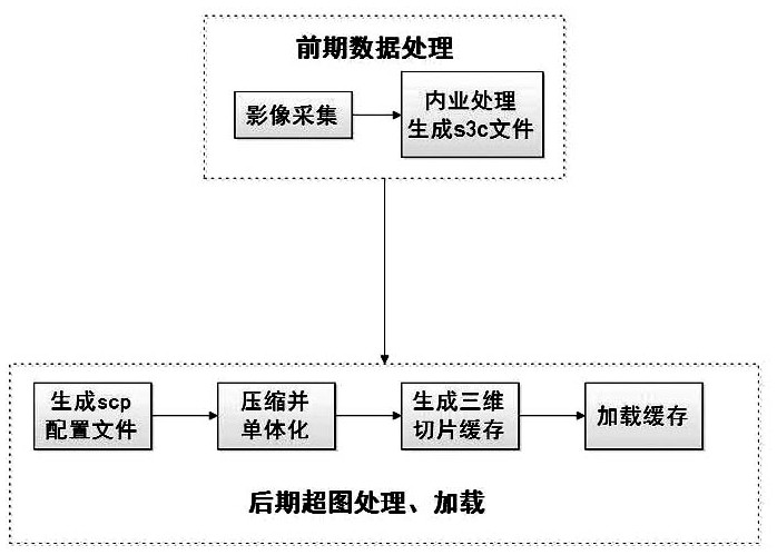 Water conservancy and hydropower engineering multi-source data fusion method based on BIM+GIS