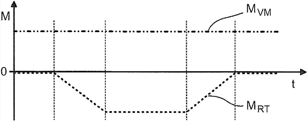 Method for performing gear shifting control on automated gear shifting transmission