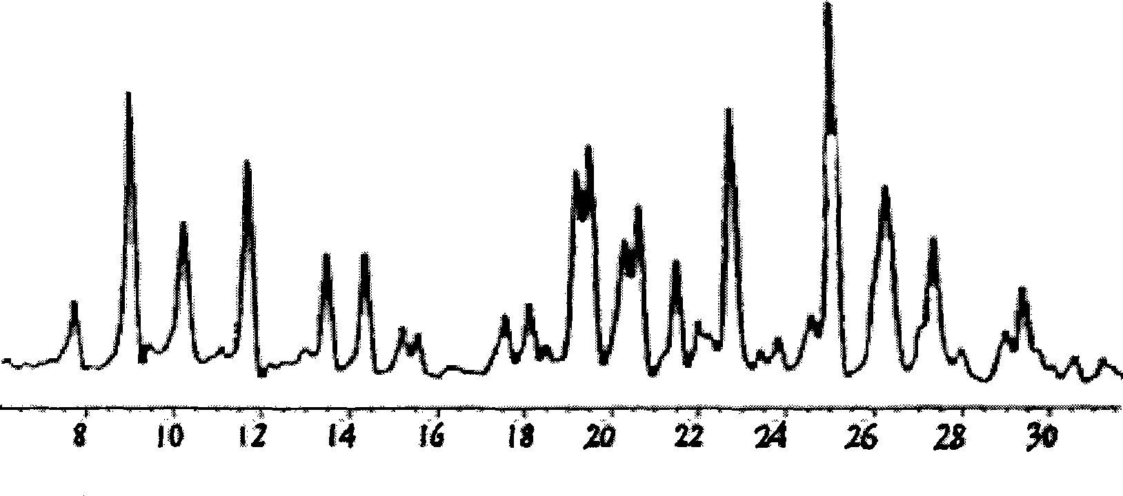 Method for preparing terbutaline sulphate crystal B fulfilling medicinal requirements