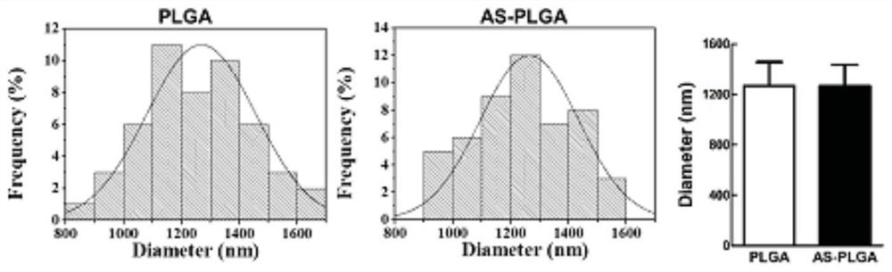 Biocompatible and degradable electrospinning asiaticoside, its preparation method and application