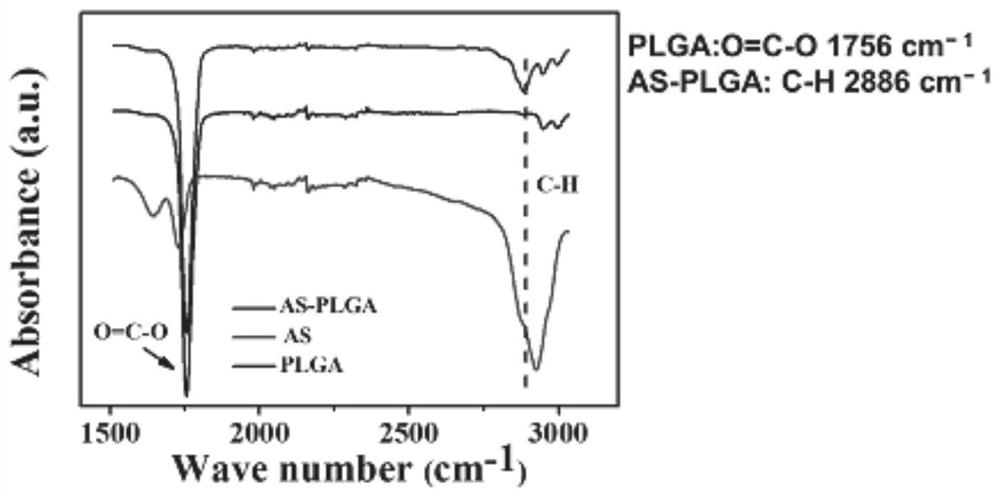 Biocompatible and degradable electrospinning asiaticoside, its preparation method and application