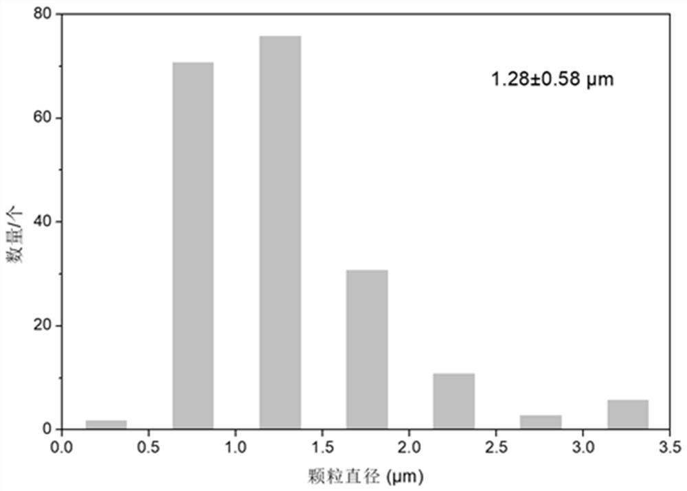 Method for preparing collagen with triple-helix structure through spray drying