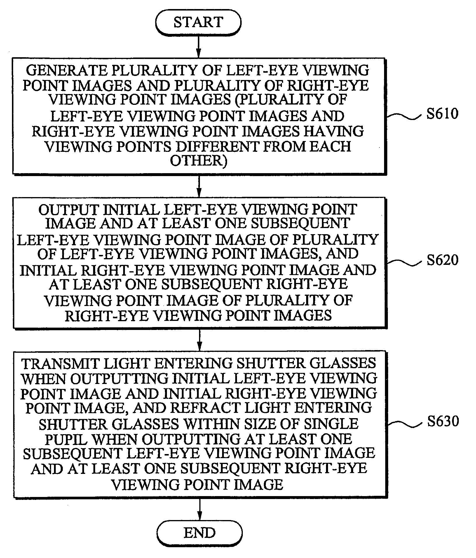 Method for driving glasses-type stereoscopic display preventing visual fatigue and refractive index-variable shutter glasses