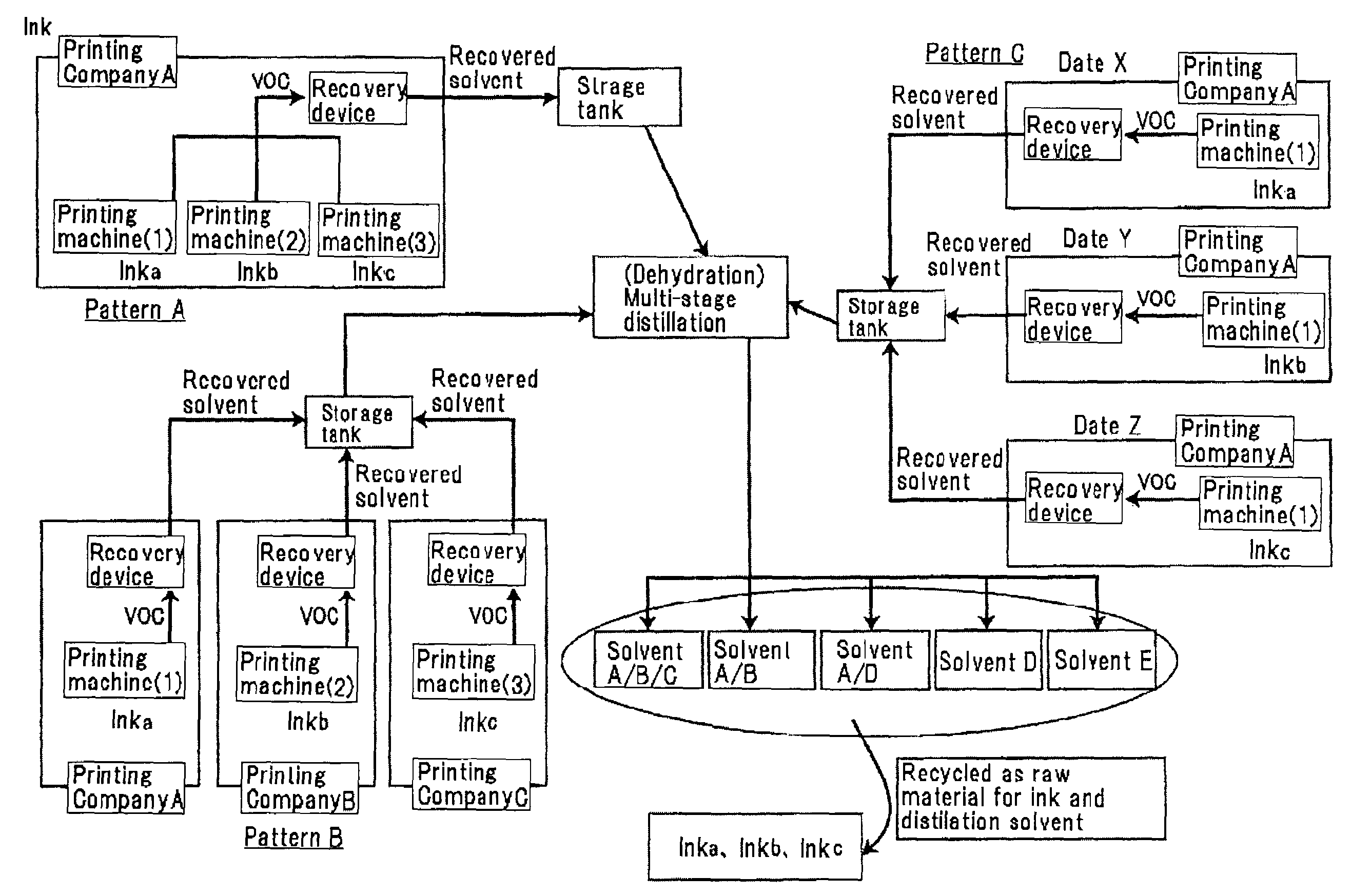 Printing ink composition of solvent recovery/reuse type, diluent solvent, and method of reusing recovered solvent