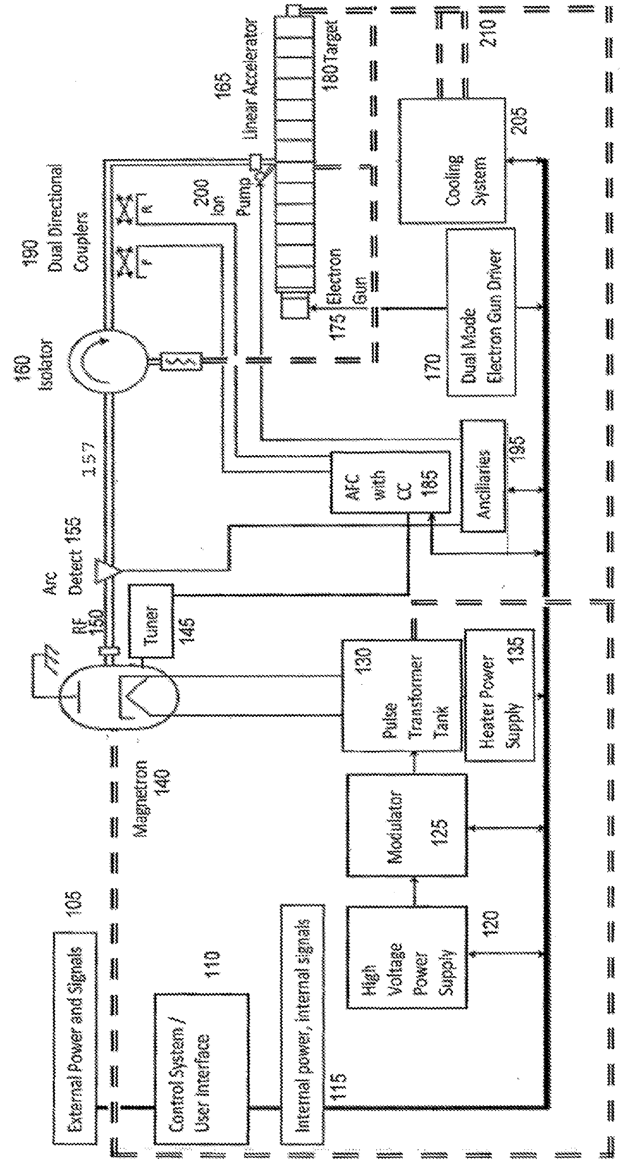 Linear accelerator system for stable pulsing at multiple  dose levels