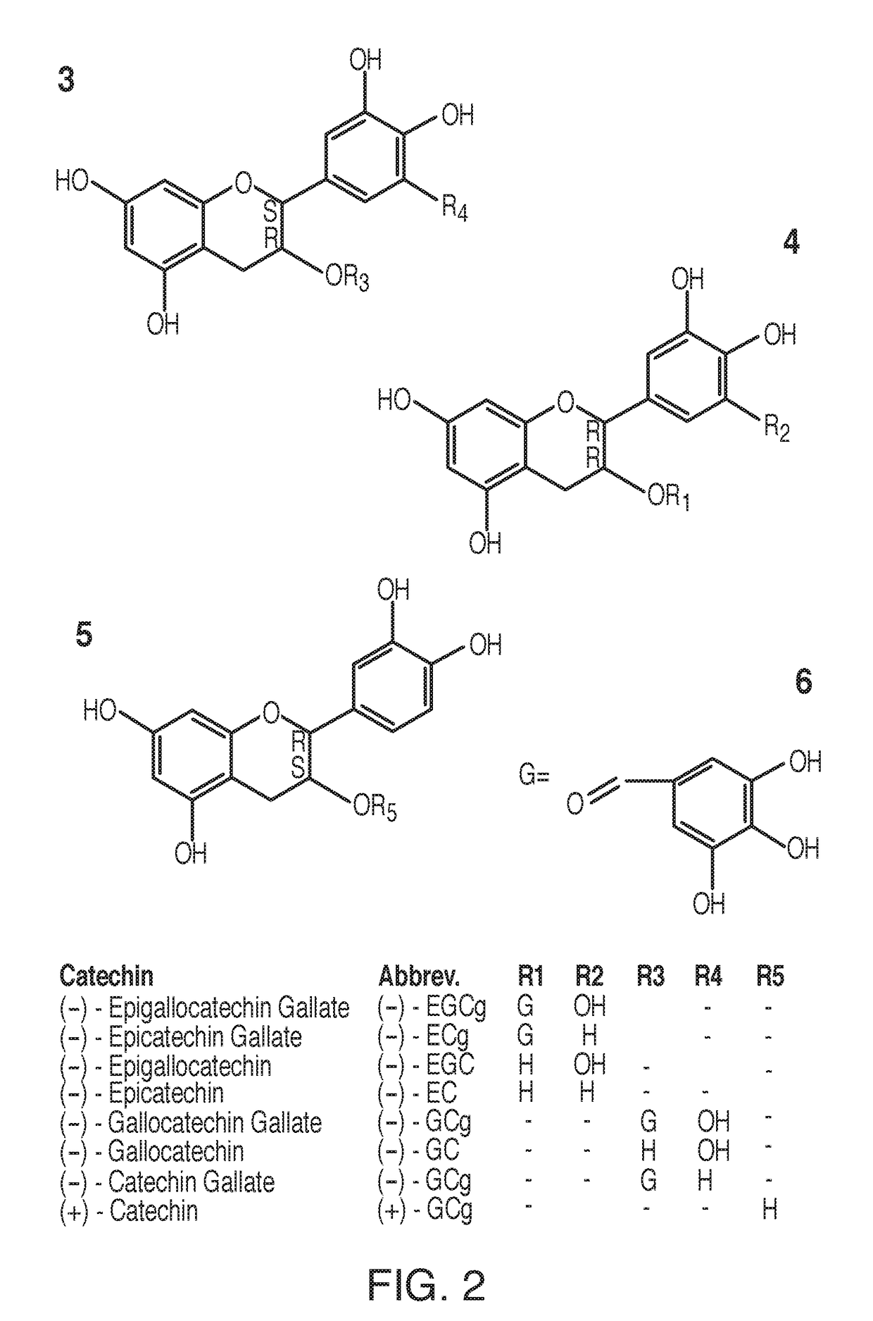 Compounds and forms of treatment for female sexual disorders