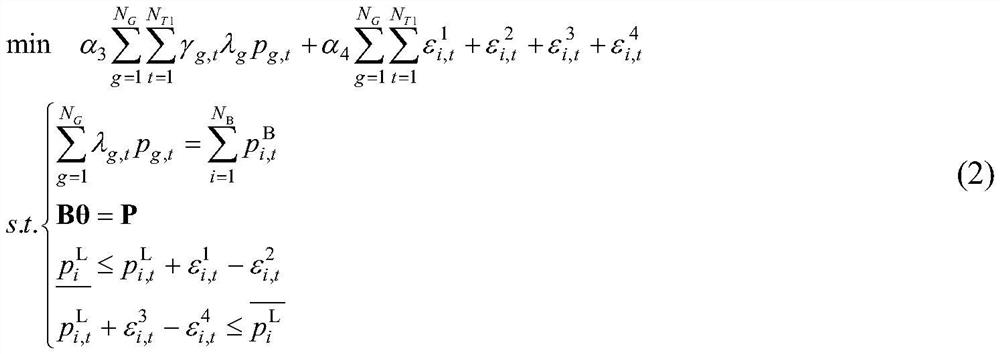 A Method for Optimizing Monthly Generator Overhaul Plan Based on Two-Level Planning