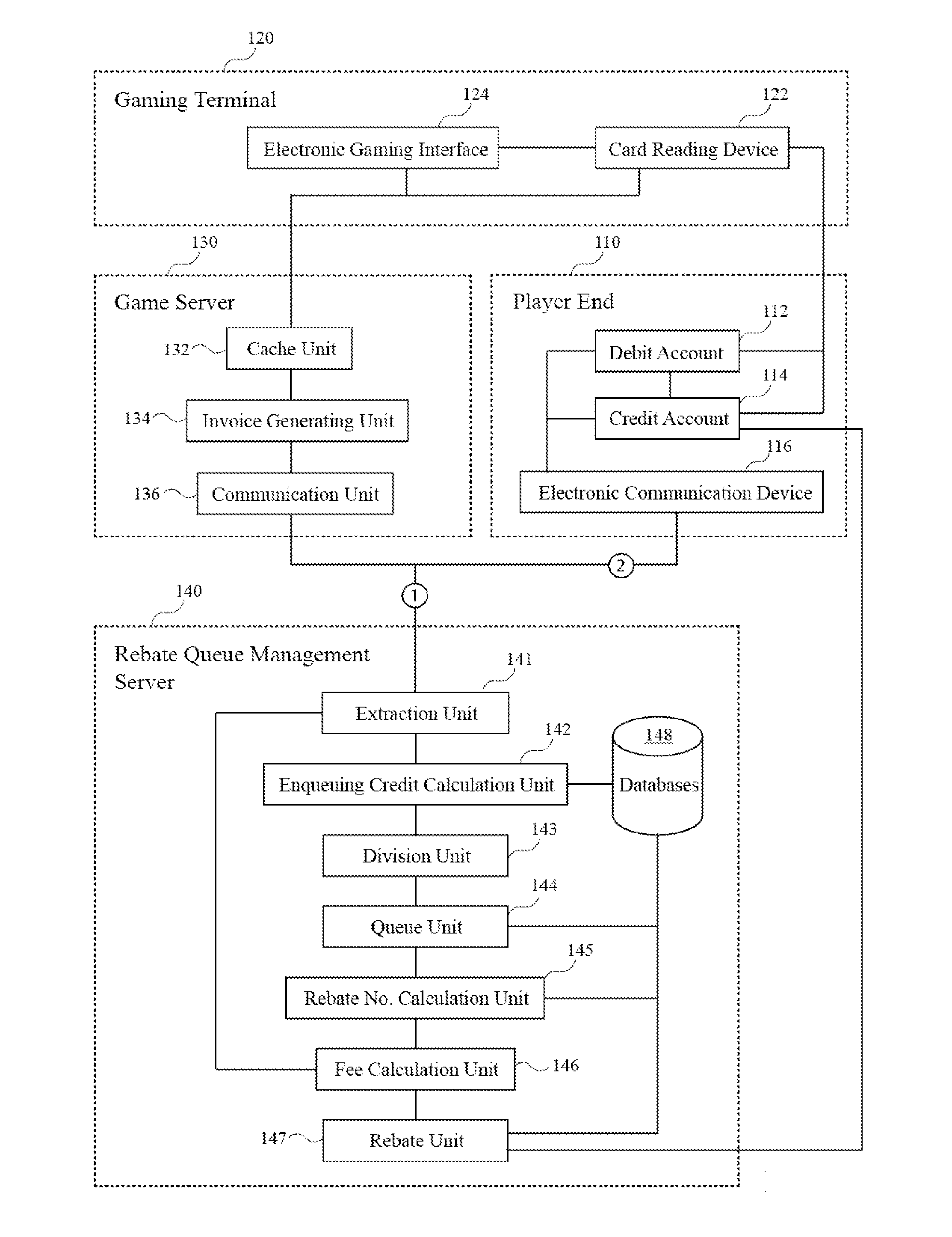 System and method for queuing players of casino games for rebates