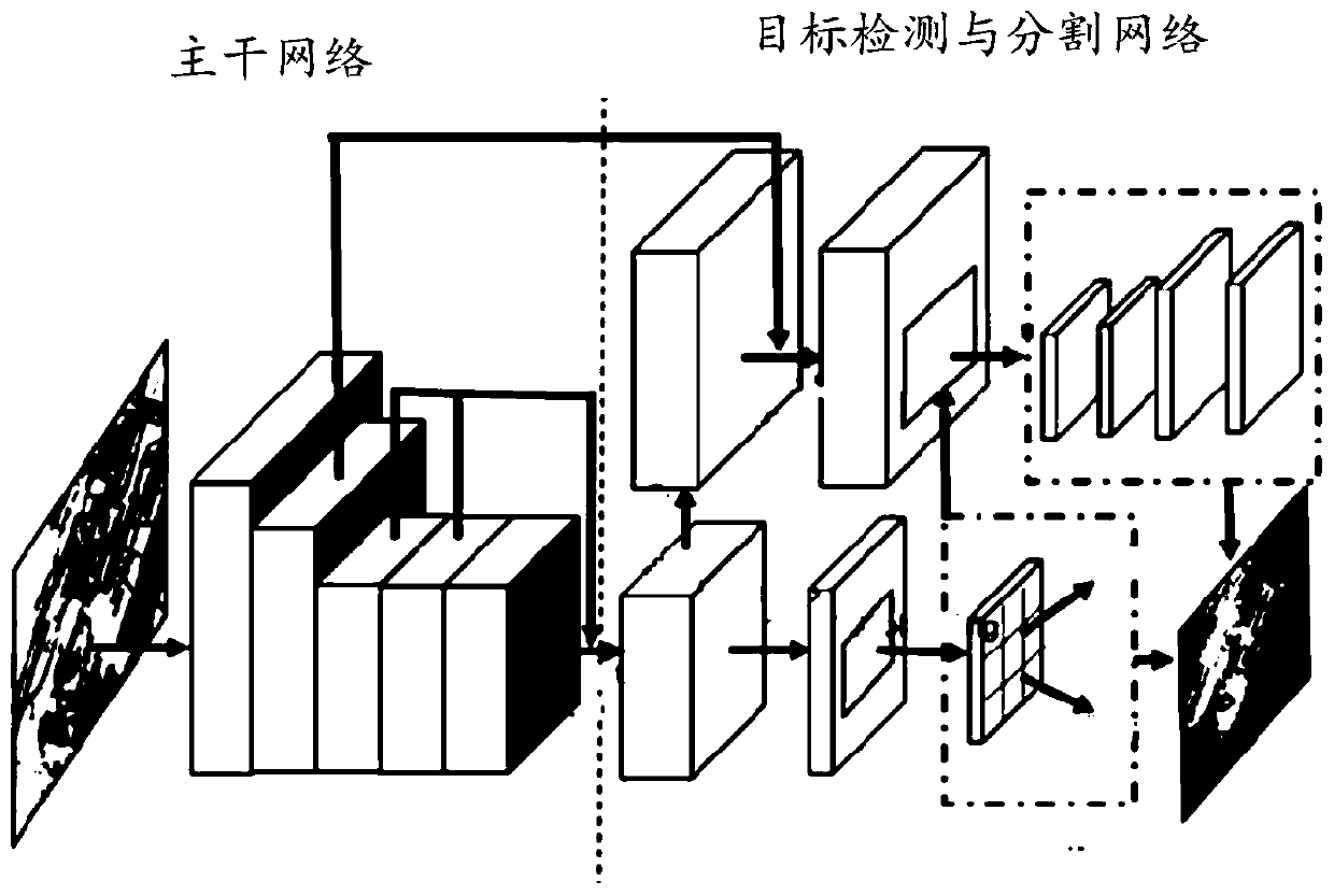 Image instance segmentation method and device