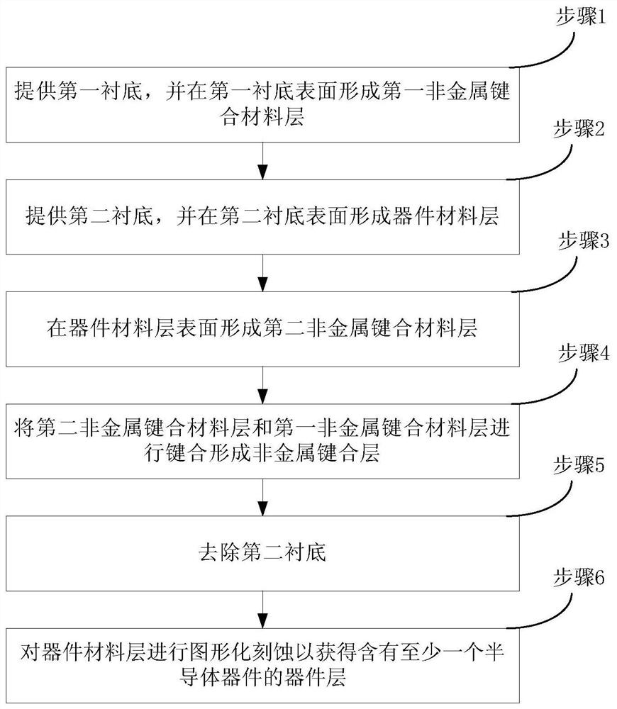 Preparation method of integrated semiconductor device and integrated semiconductor device