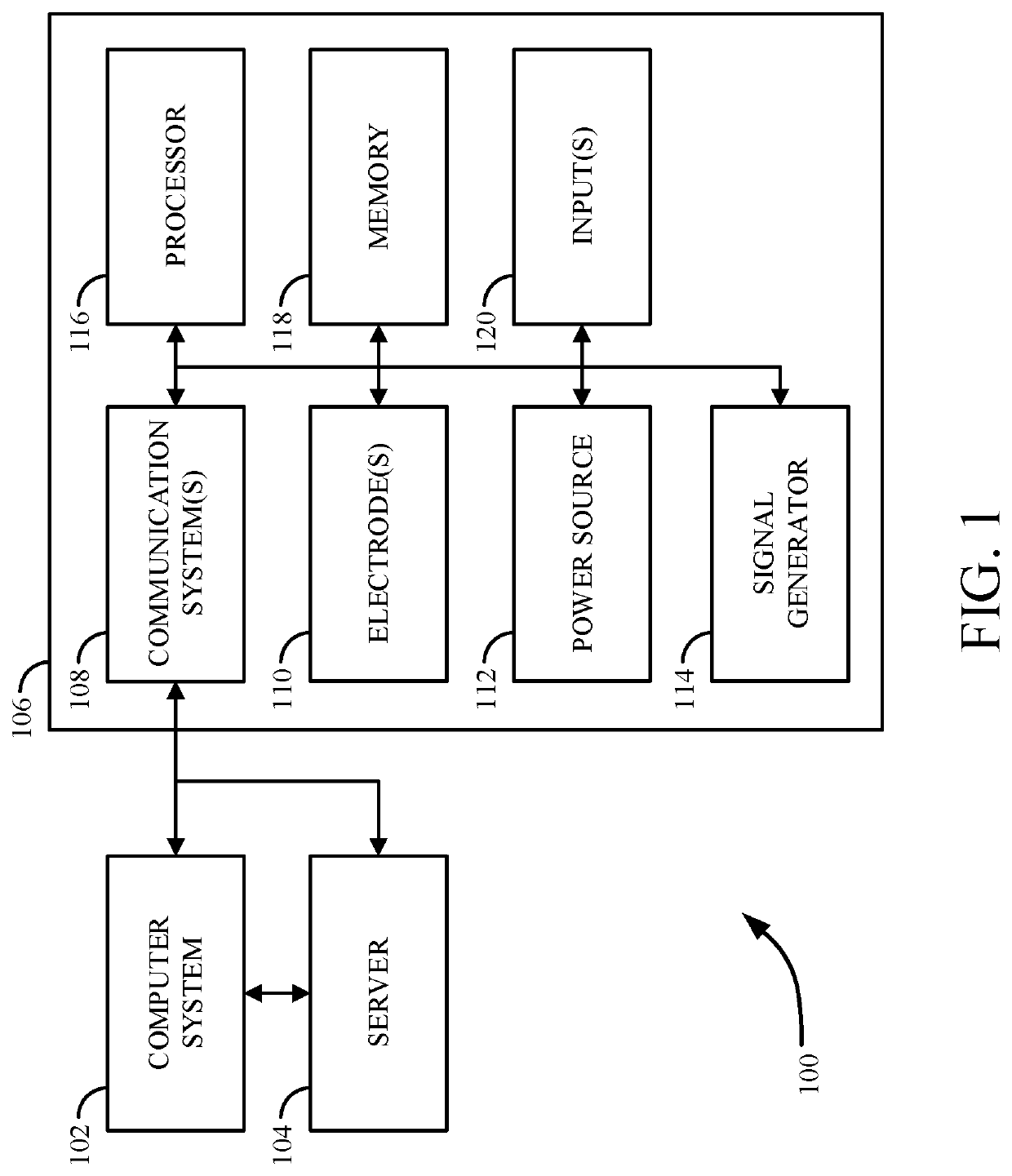 Systems and methods for controlling against aneurysm formation, growth and rupture, and improving post-rupture outcomes