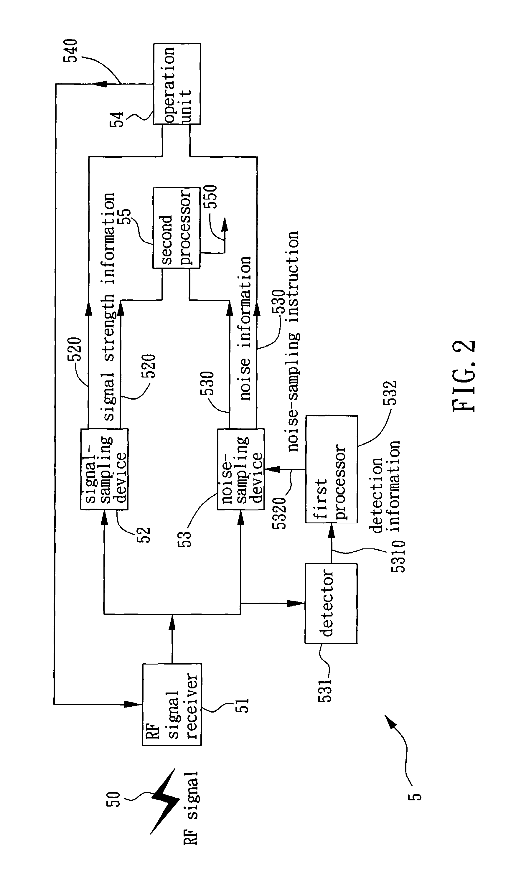 System and method for RF gain control