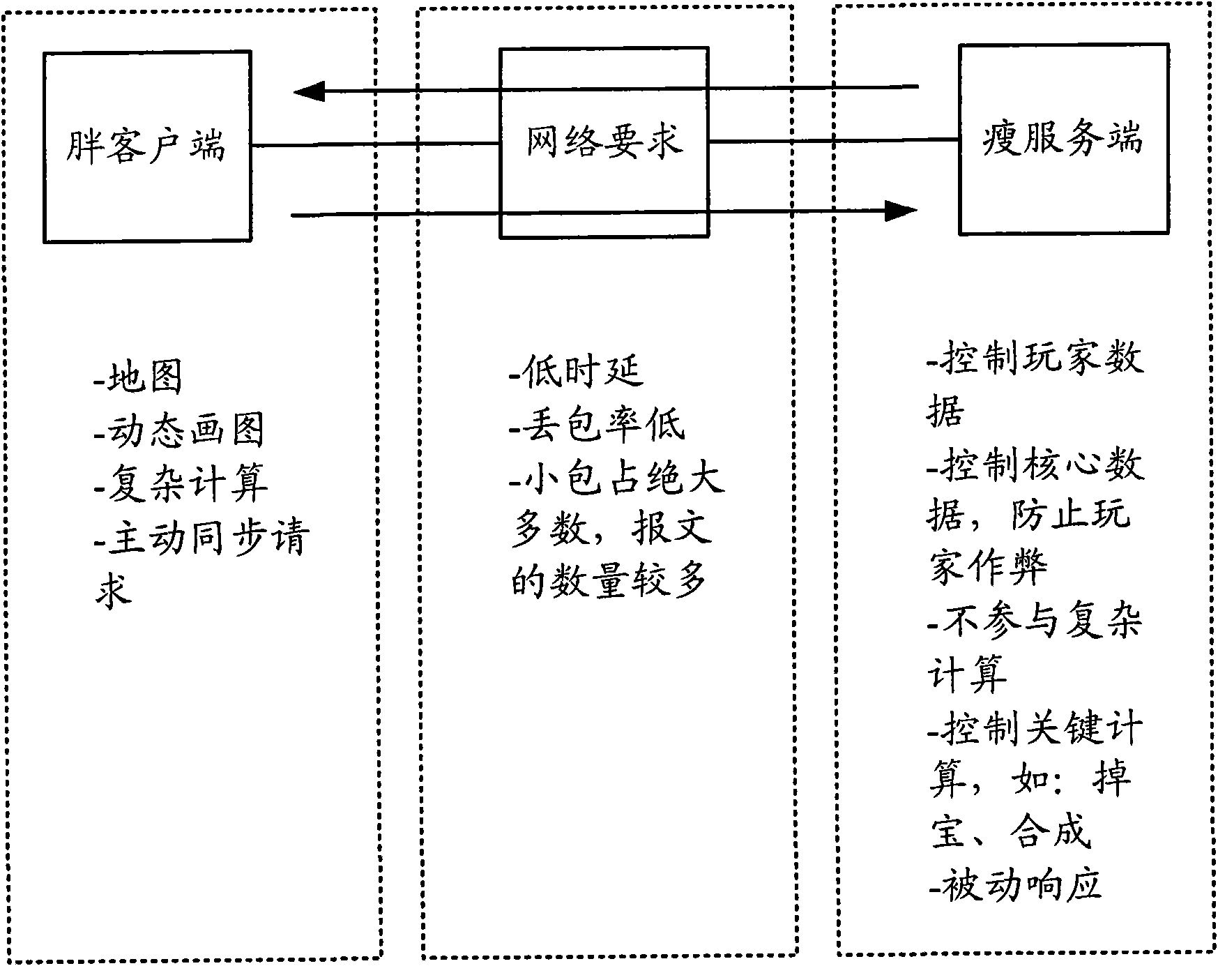 Method and device for dispatching TCP data stream