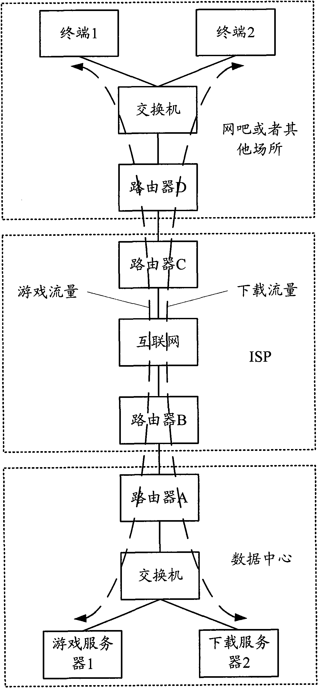 Method and device for dispatching TCP data stream