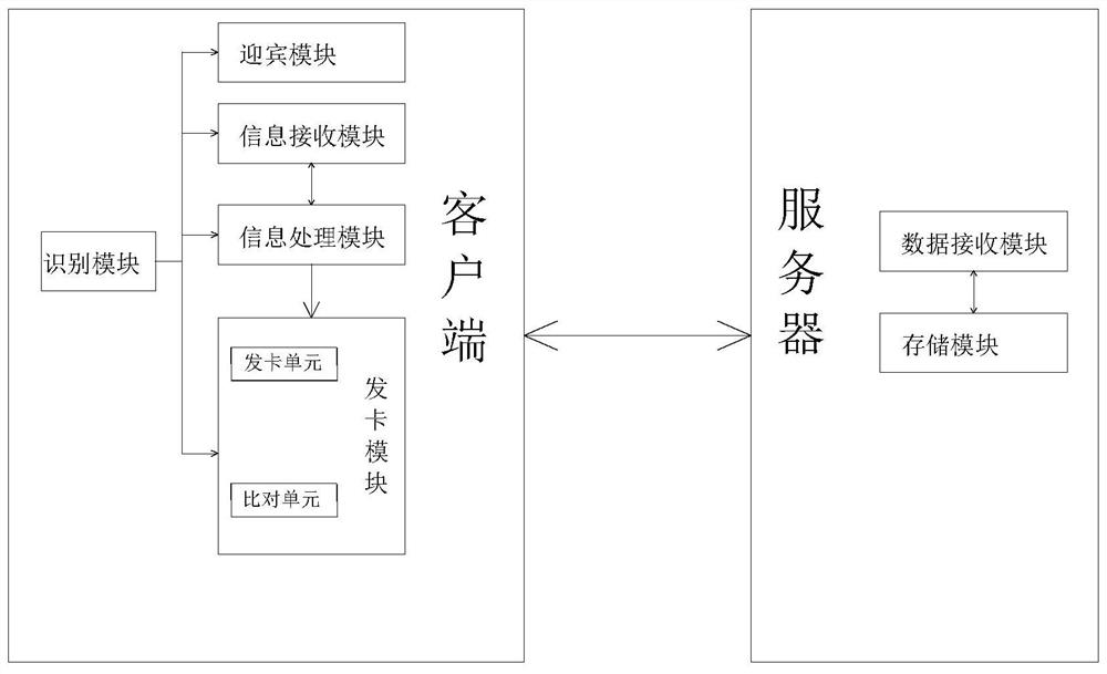 Intelligent robot for guest greeting and check-in of hotel