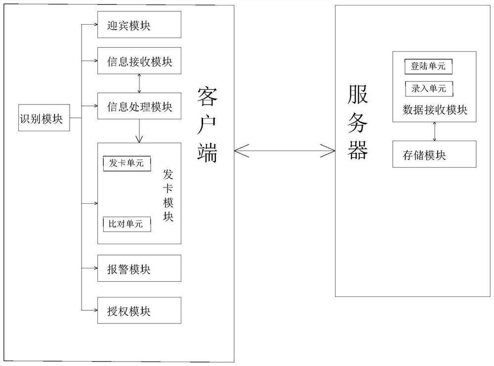 Intelligent robot for guest greeting and check-in of hotel