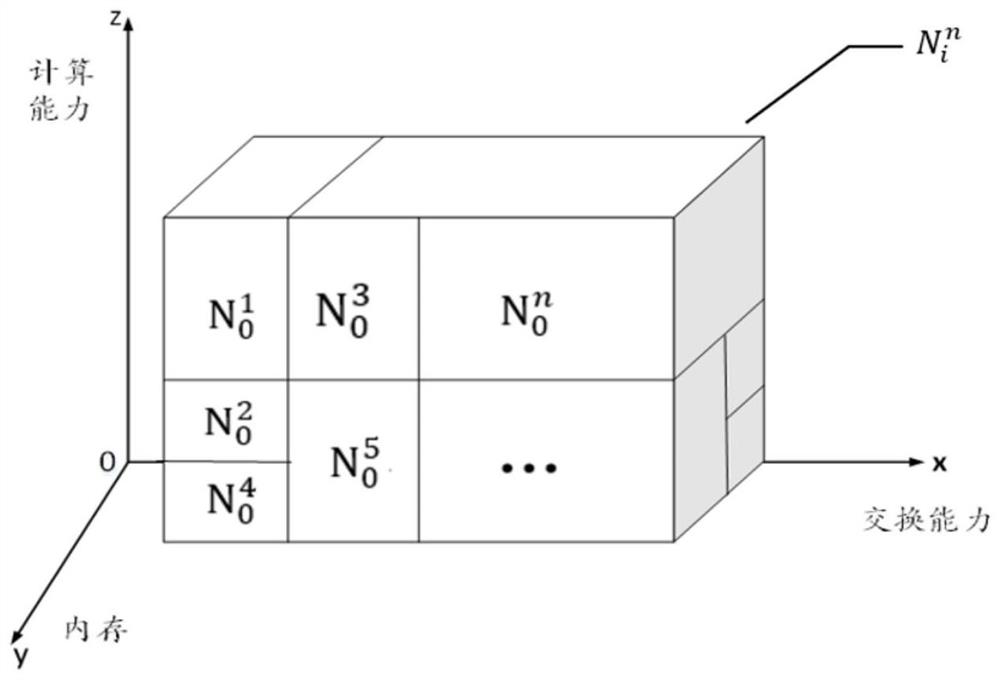 A method for constructing an industrial multi-core network