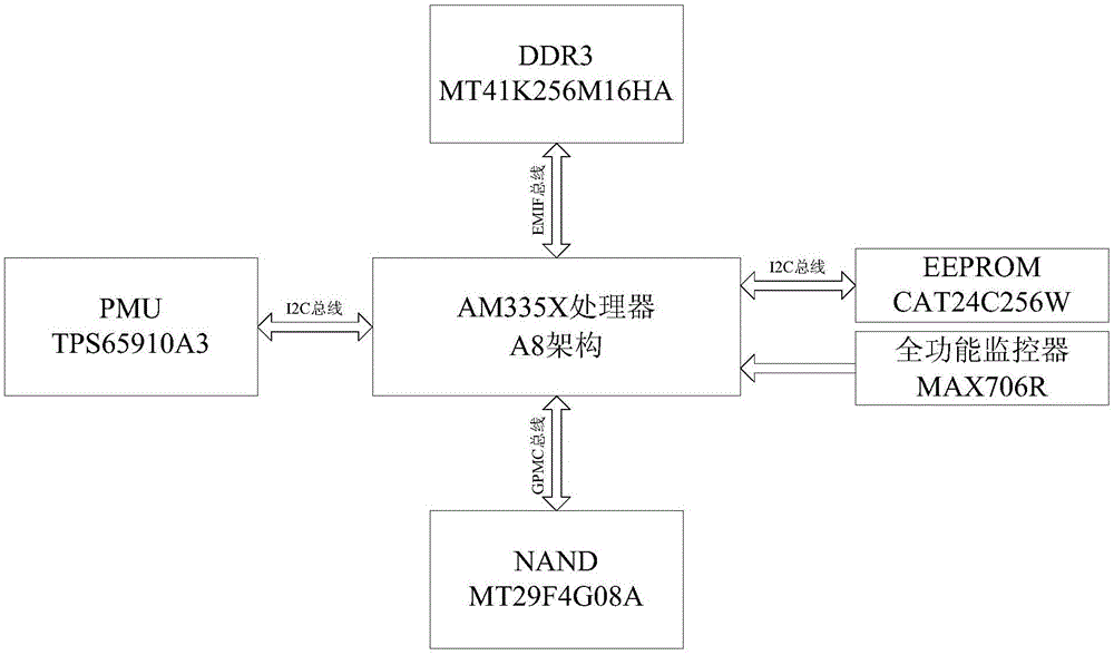 Intelligent power efficiency monitoring device