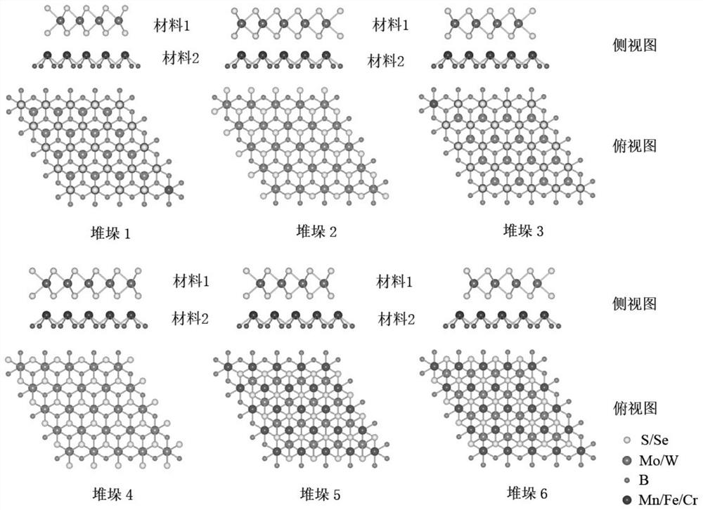 A method for regulating the energy valley polarization characteristics of two-dimensional transition metal chalcogenides