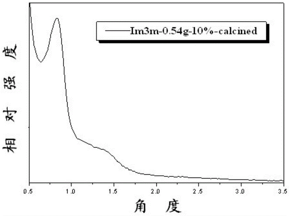 Amino functionalized mesoporous macromolecular small nanosphere and preparation method thereof