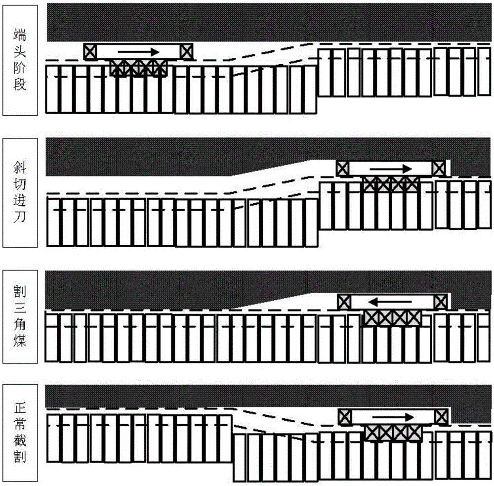 Coal cutter memory cutting and memory positioning combination learning method